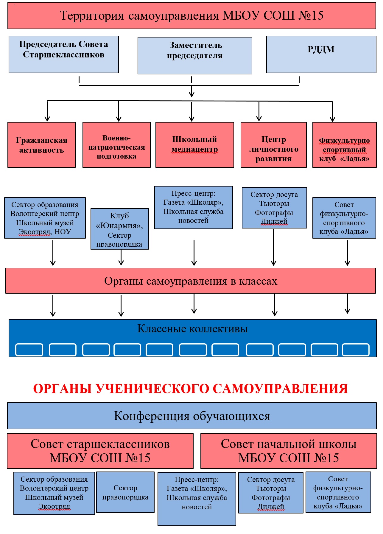 Территория самоуправления.